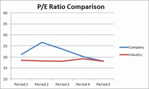 PE Comparison Chart
